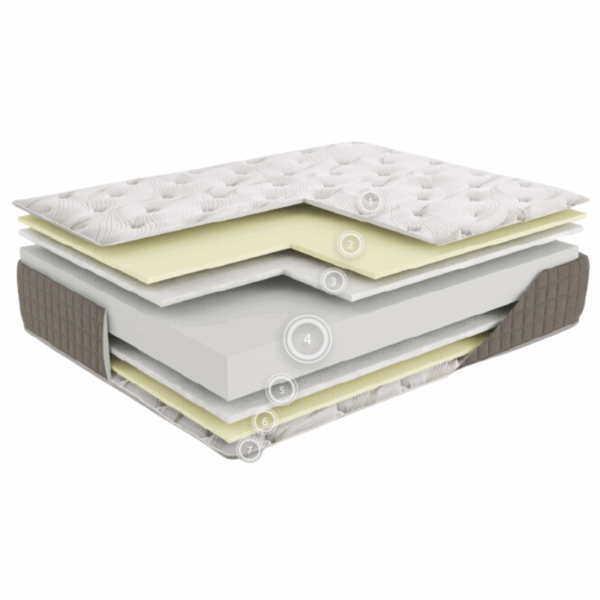 matelas Austin avec âme Compact form XL, fibre siliconée, mousse Drysoft, repos doux et spongieux, double face, ferme mais confortable, confort optimal
